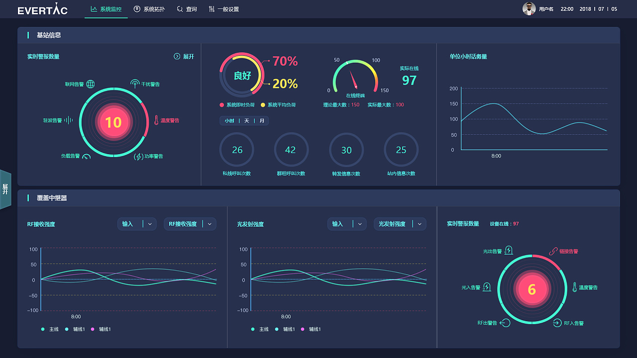和源后台预警系统|ui|软件界面|somnusdy - 原创作品 - 站酷 (zcool)