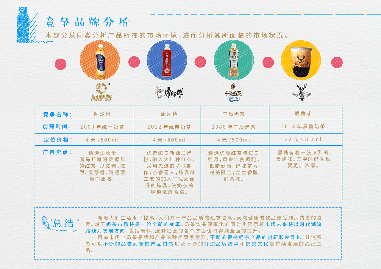 娃哈哈黑糖奶茶新品策划推广案