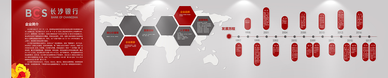长沙银行企业文化及延展（图ZMjExMjM4ODE2） - 其他平面 - 站酷设计师轶小羣原创素材 - 站酷ZCOOL