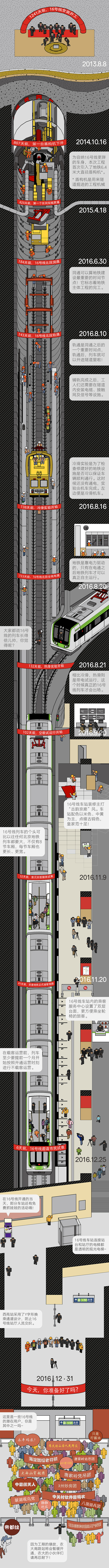 地铁16号线是怎样炼成的