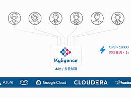 官网附带小动效设计