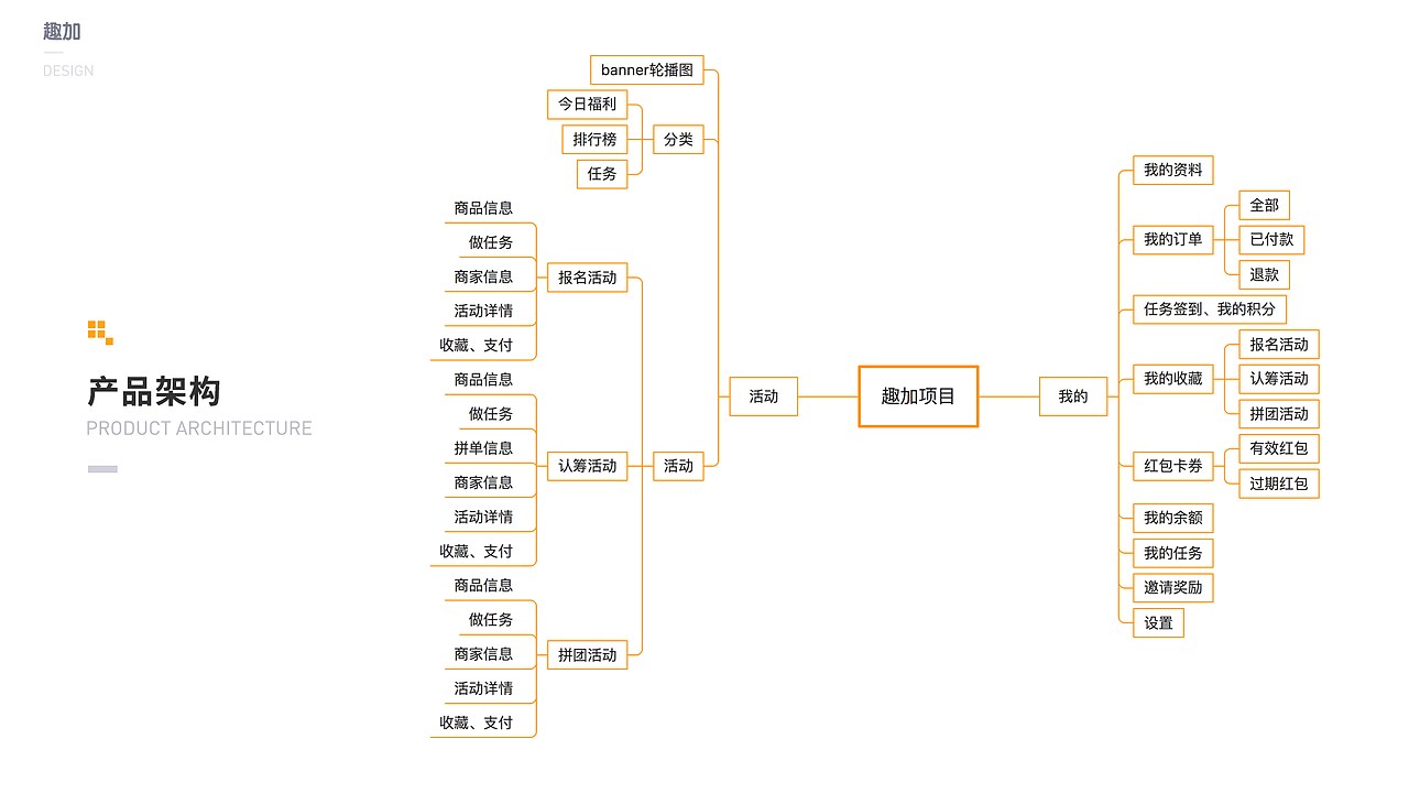 苏瑞-6.5年工作经验-ui设计师