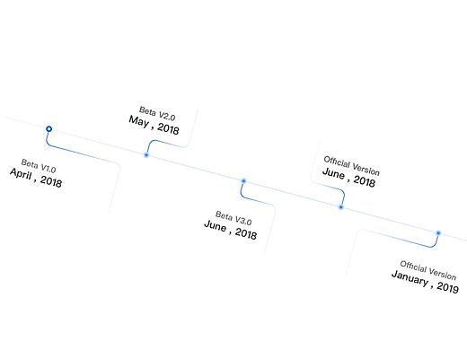 Roadmap