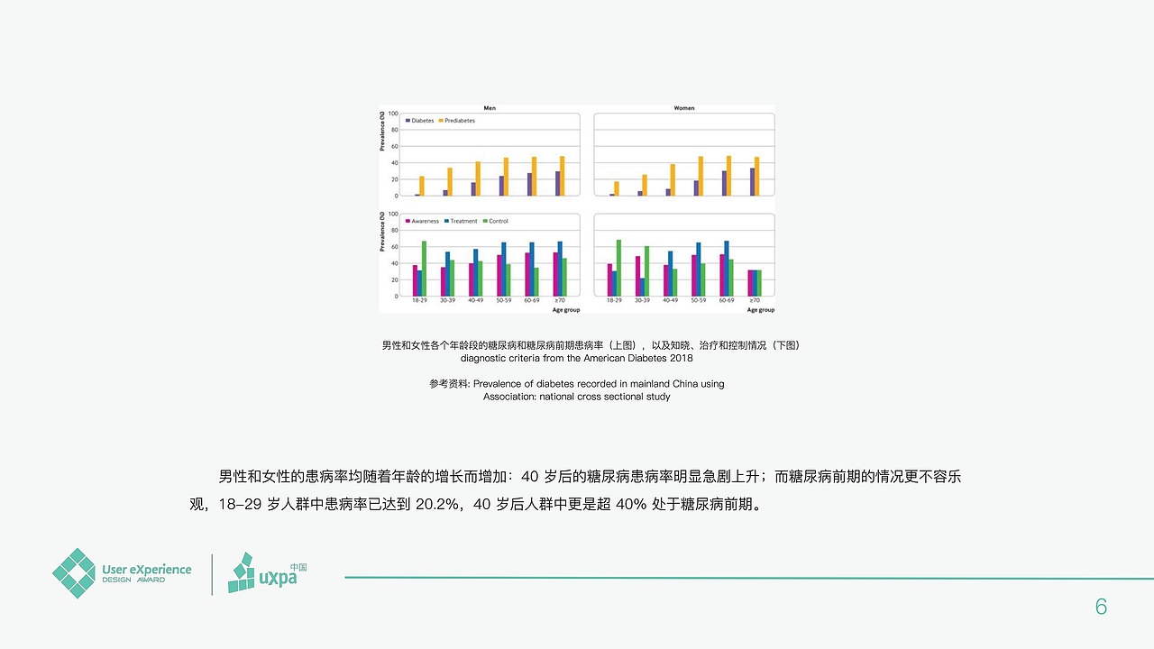 UXDA用户体验设计大赛参赛作品｜青糖饭盒（图ZMjk0MDExMjA0） - 生活用品 - 站酷设计师麦月三原创素材 - 站酷ZCOOL