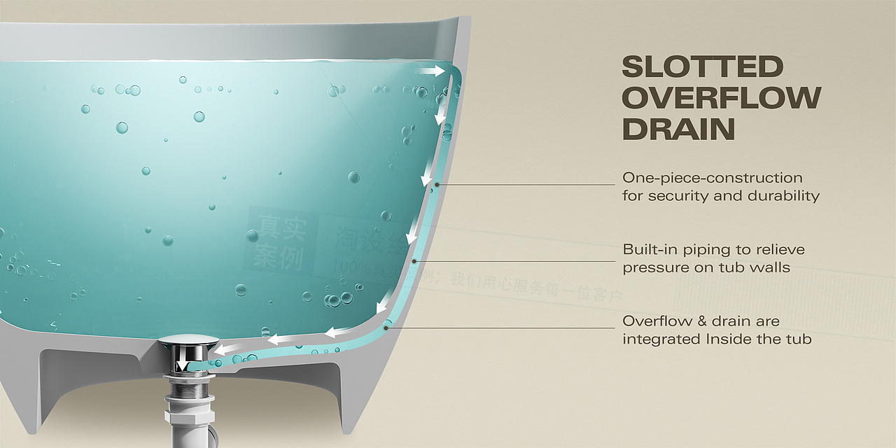 亚马逊浴缸产品图片建模渲染主图A+美工排版设计