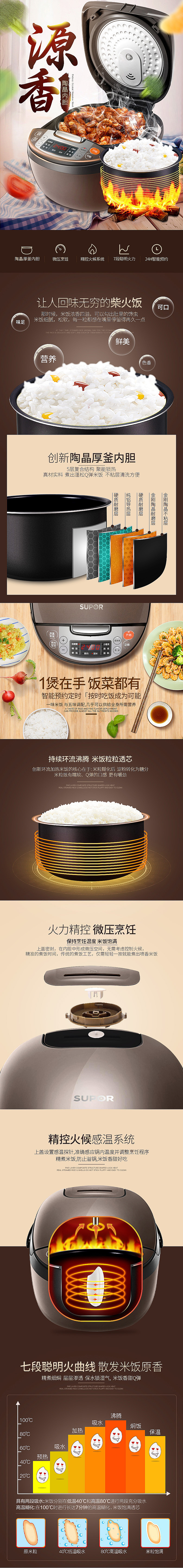 蘇泊爾詳情+banner，從另外一個賬號挪過來的（圖ZMTM3NjQ5MjEy） - 電商 - 站酷設(shè)計師嘛尼嘛尼哄原創(chuàng)素材 - 站酷ZCOOL