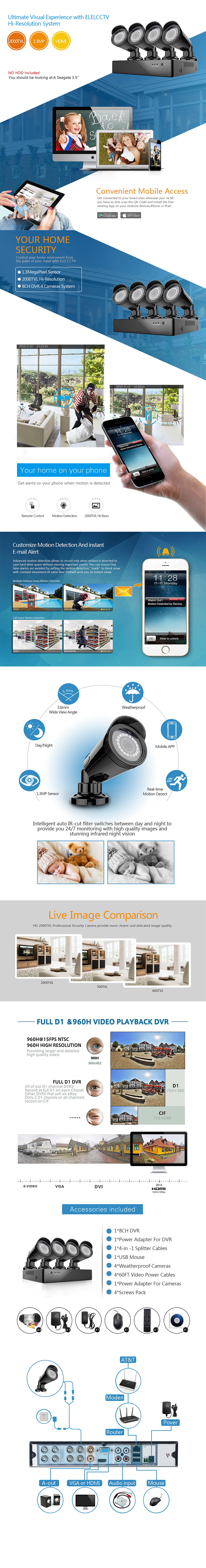 安防产品eBay详情图