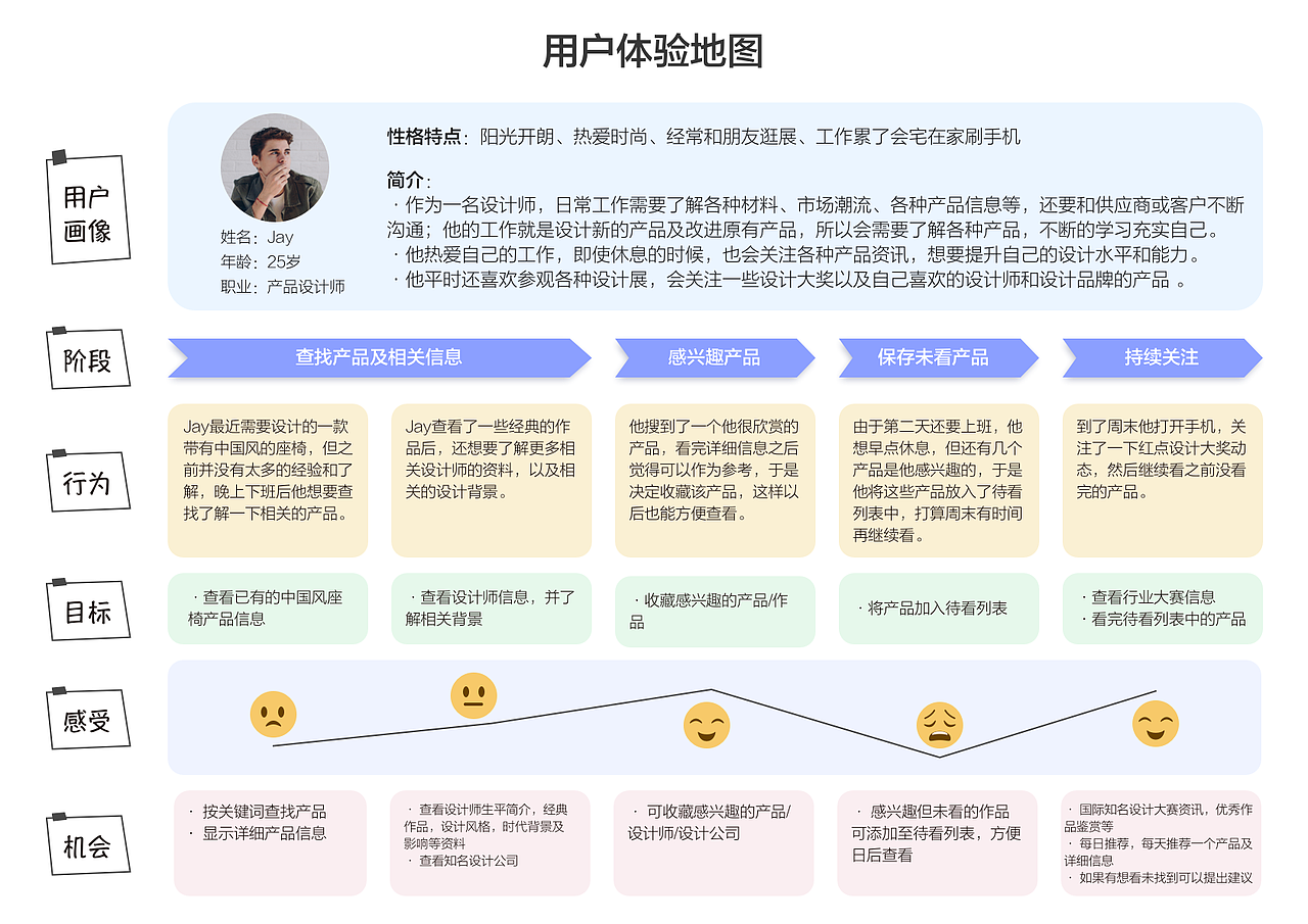交互作品（概念设计）-- Product（图ZMjcxNzAwNTQ4） - 交互/UE - 站酷设计师呦Abby原创素材 - 站酷ZCOOL