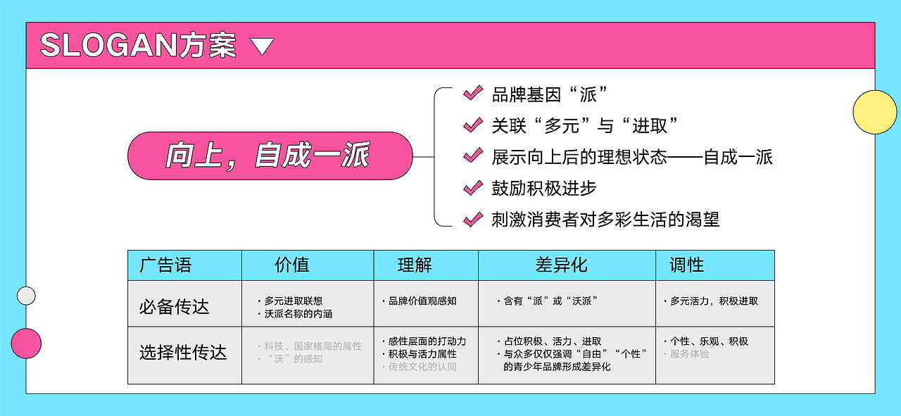 联通沃派:向上,自成一派!(图ZMzA0ODA5NjAw) - Logo - 站酷设计师大才设计原创素材 - 站酷ZCOOL