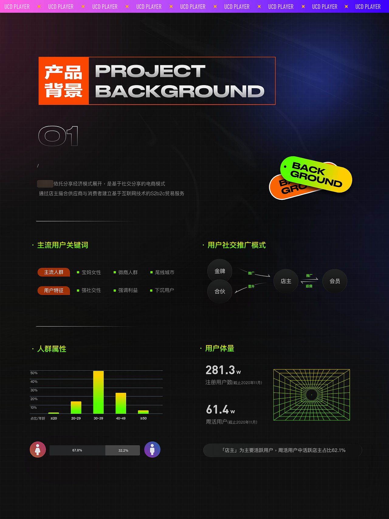 作品总结 | 2020作品集（图ZMjU5NDgzODY0） - APP界面 - 站酷设计师UCD耍家原创素材 - 站酷ZCOOL