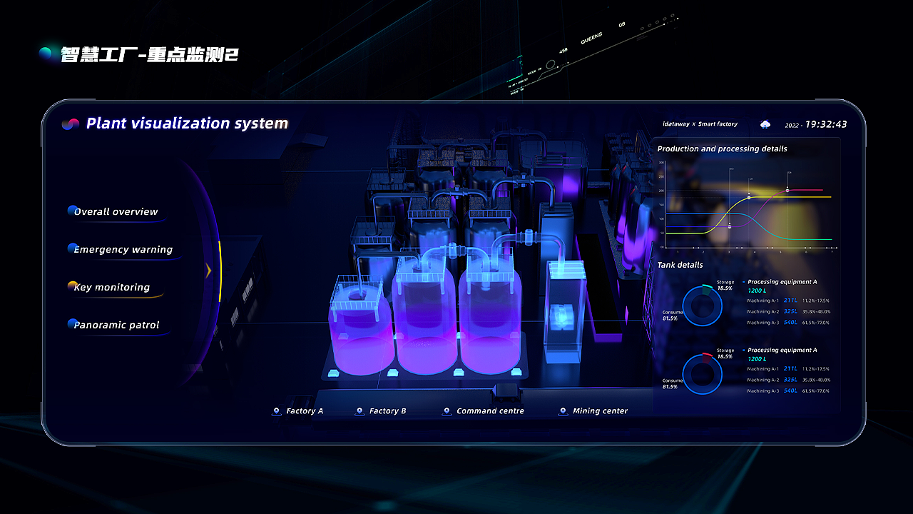 2021-2022可视化作品合集（图ZMjkwNTY5NDQ0） - 软件界面 - 站酷设计师戎生_原创素材 - 站酷ZCOOL