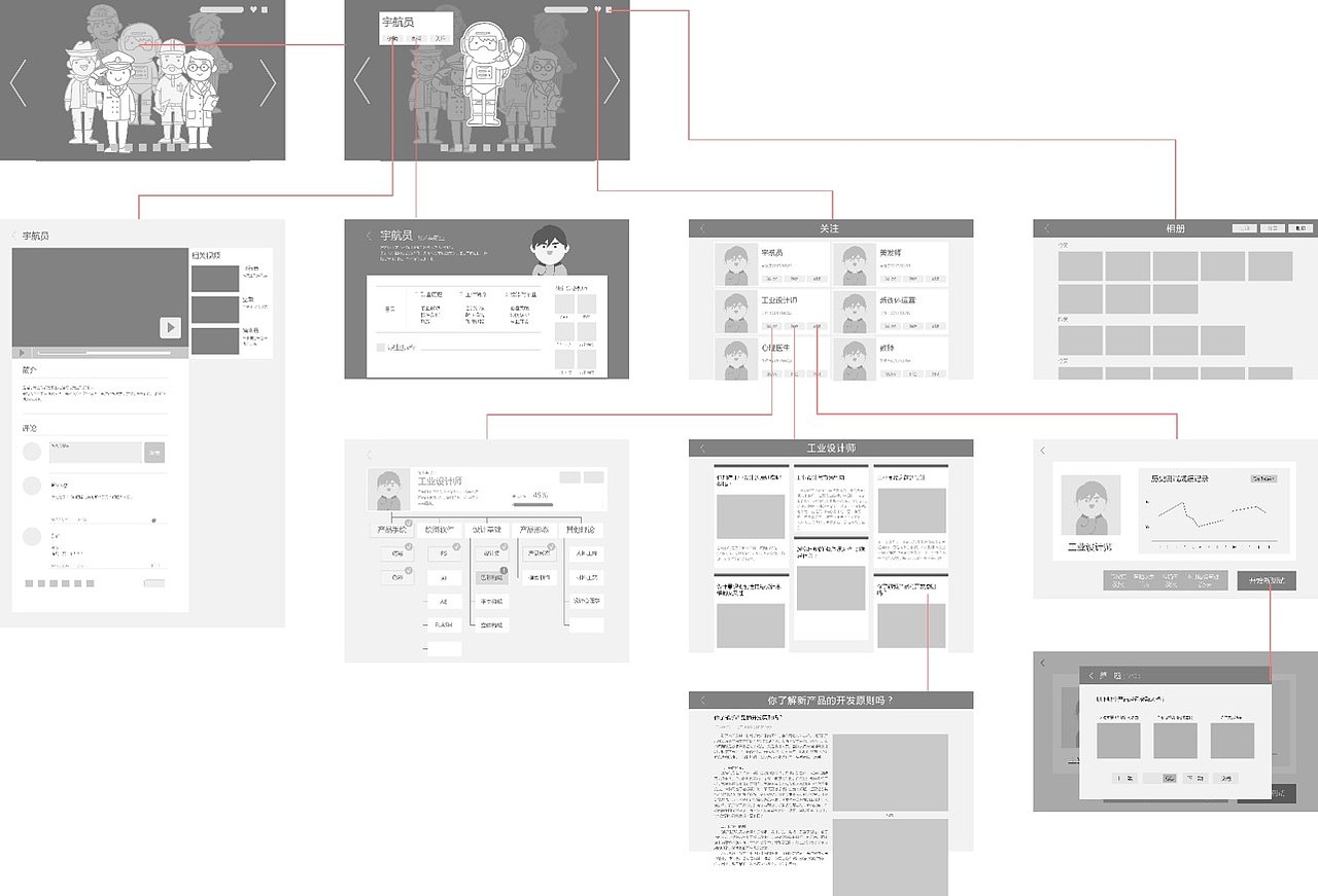 梦想小百科（图ZOTQ4NDUzODg=） - 交互/UE - 站酷设计师石月莹Sharon原创素材 - 站酷ZCOOL