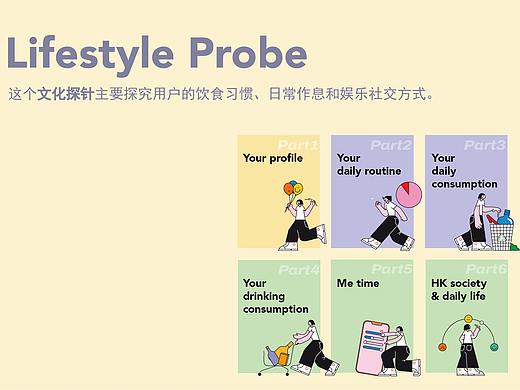 Cultural Probe-生活探针/问卷-文化饮食娱乐习惯