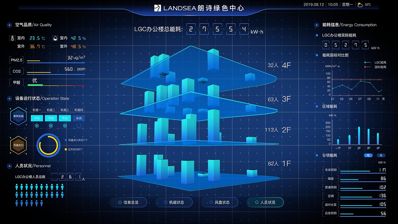 朗诗绿色中心数据可视化大屏设计（图ZMTc2NjgyNzYw） - 其他UI - 站酷设计师小水_原创素材 - 站酷ZCOOL