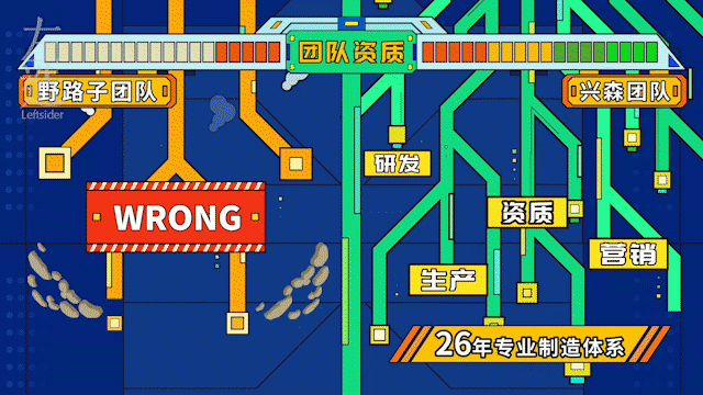 左造Leftsider-科技峰会动画广告两则（图ZMTkwNDYxODI0） - Motion Graphic - 站酷设计师LeftsiderStudio原创素材 - 站酷ZCOOL