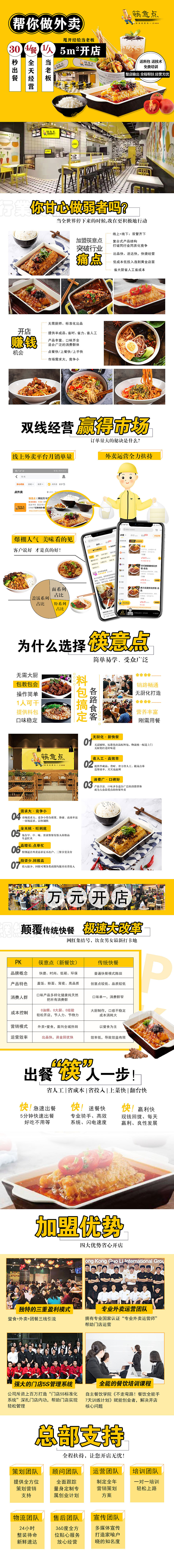 快餐品牌官网版面设计（图ZMjA1MzI4NzA4） - 品牌 - 站酷设计师梁小样孒原创素材 - 站酷ZCOOL