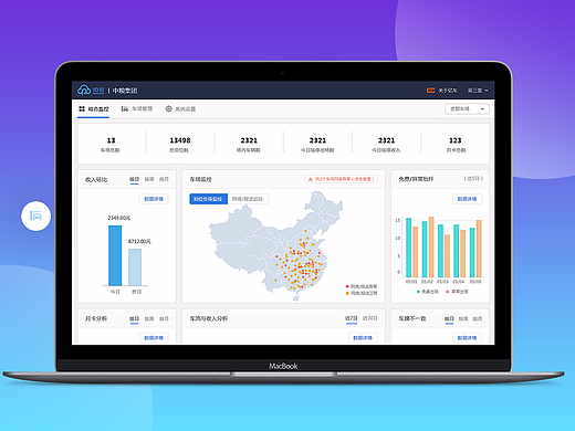 后台管理系统UI界面复盘