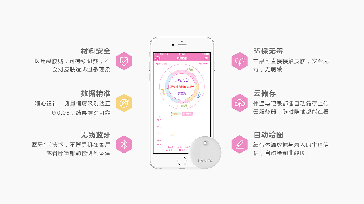 智能体温计（图ZNjY0Njc4NDA=） - 电子产品 - 站酷设计师shanzhou原创素材 - 站酷ZCOOL