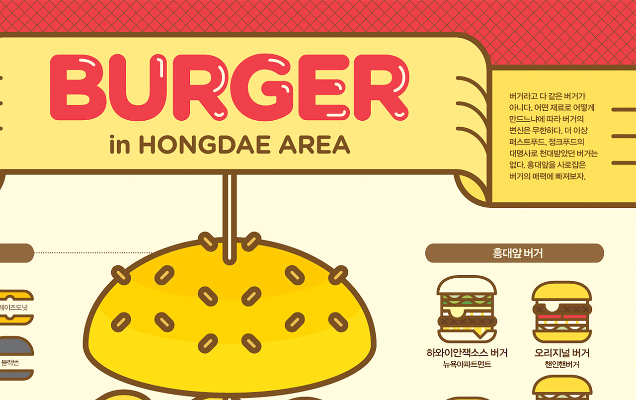 2015_06_汉堡_Burger【信息图表】（图ZMTM0MzE3NTQ4） - 信息图表 - 站酷设计师203_信息图表_Lab原创素材 - 站酷ZCOOL