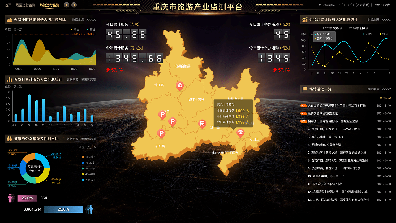 重庆旅游景区大屏