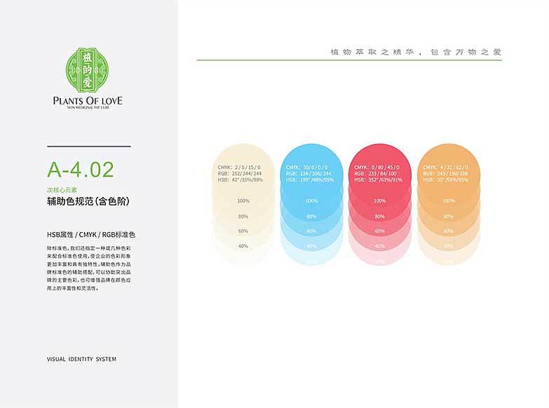 VI品牌设计丨当养生遇见新中医—全国首家(原创)