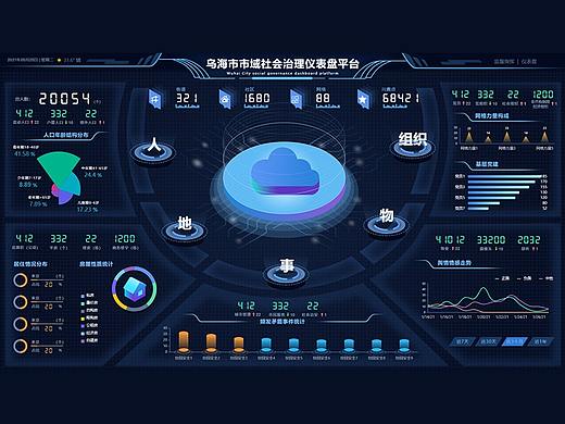 可视化大屏——乌海市市域社会治理仪表盘平台