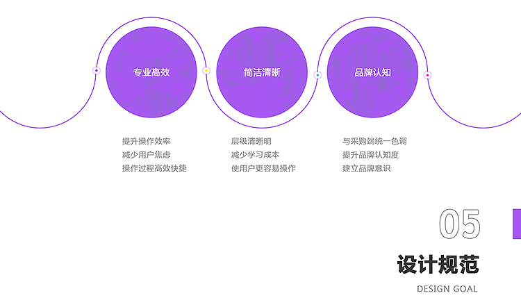 電商后臺(tái)管理系統(tǒng)（圖ZMjI2OTU4OTY0） - 軟件界面 - 站酷設(shè)計(jì)師玄子設(shè)計(jì)原創(chuàng)素材 - 站酷ZCOOL