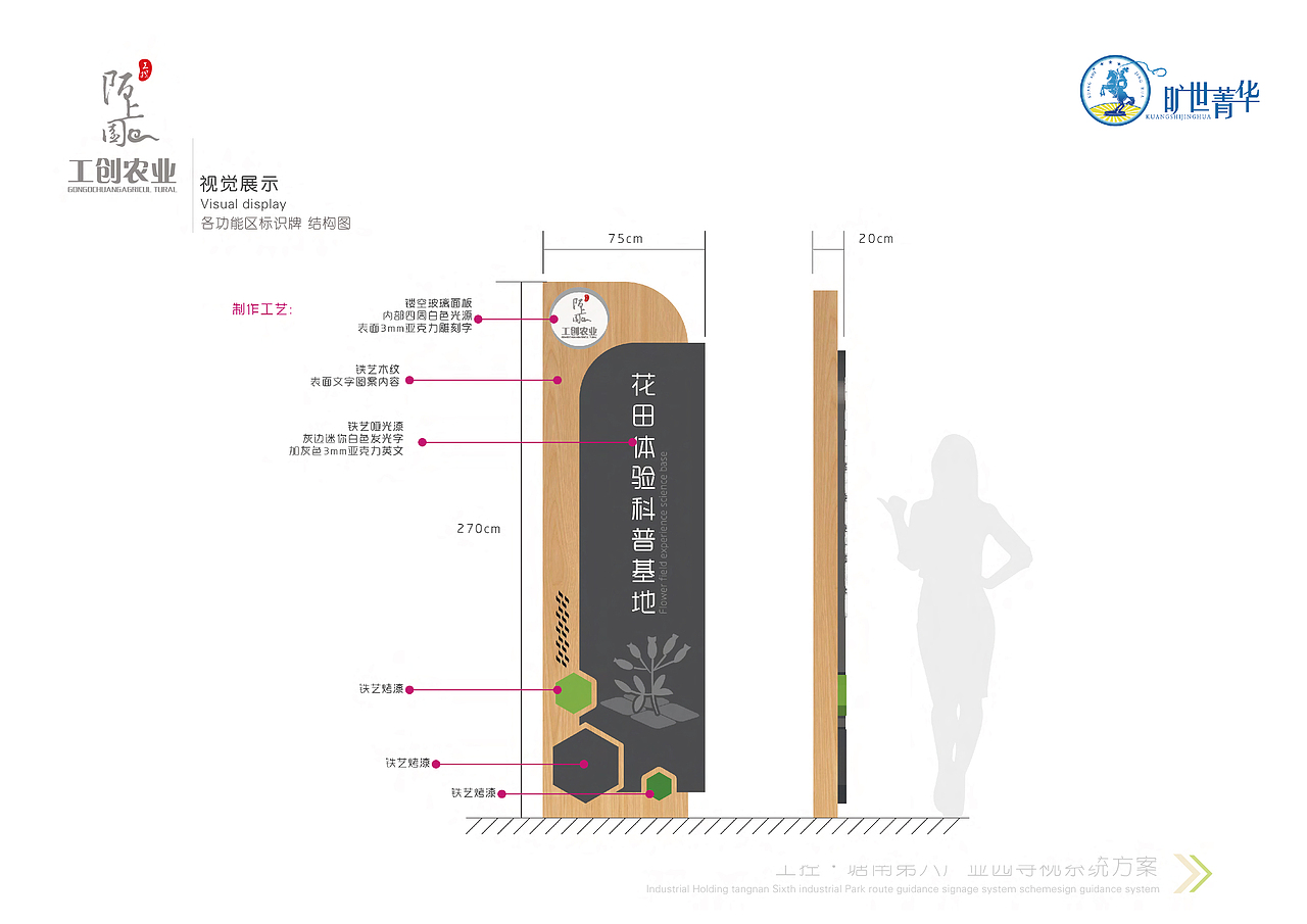 环境标识导视系统方案（图ZMjY3MDkyMTQ4） - 其他空间 - 站酷设计师旷世菁华原创素材 - 站酷ZCOOL