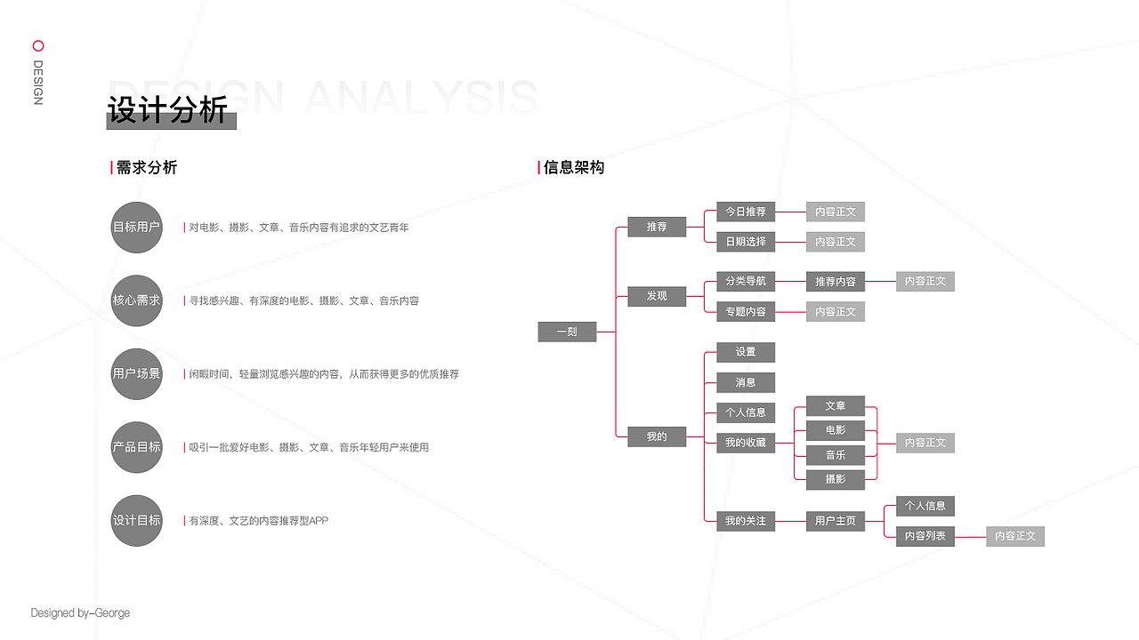 作品集（图ZMTA4NDYxODg4） - APP界面 - 站酷设计师动感流苏原创素材 - 站酷ZCOOL