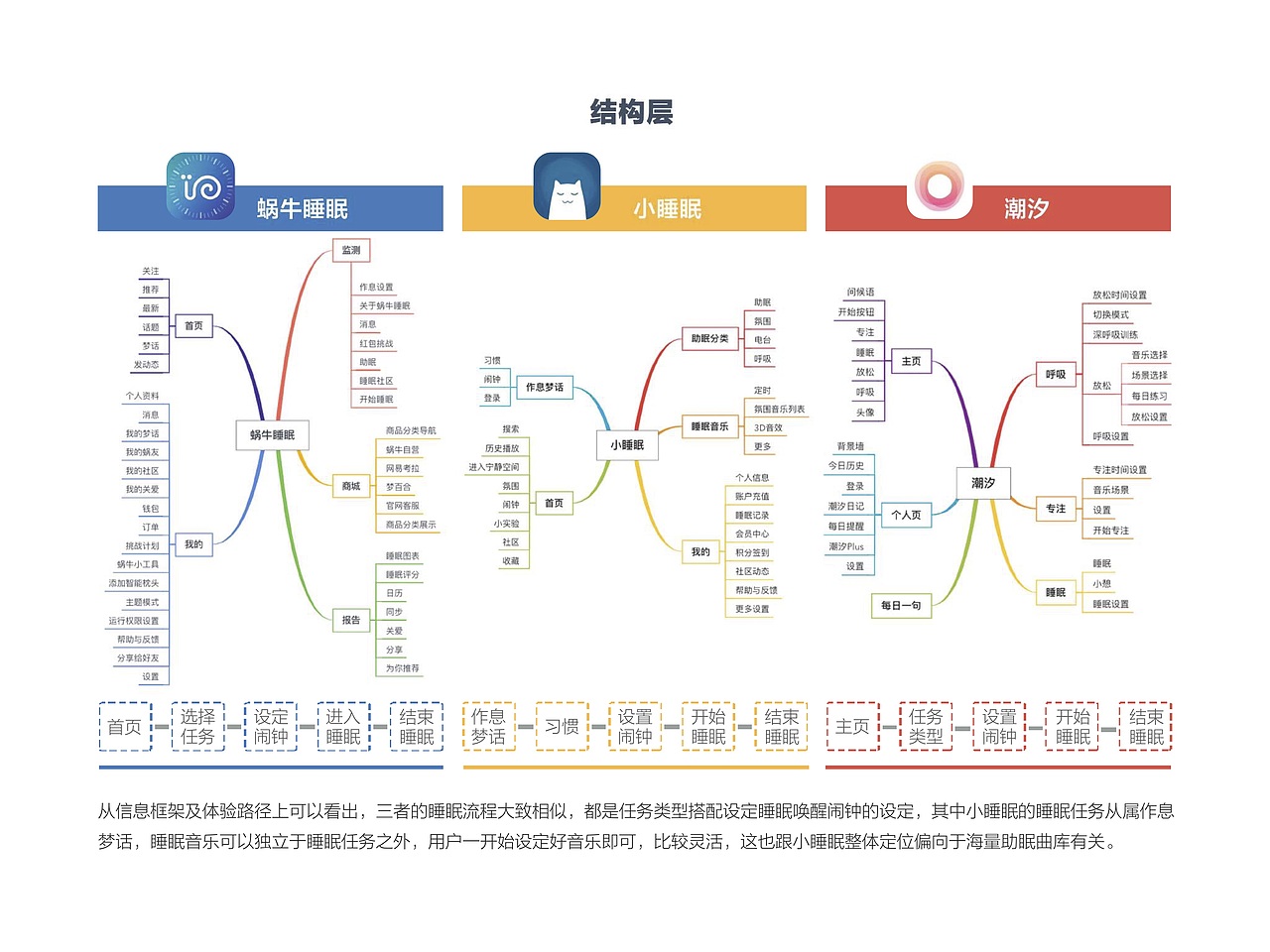 交互设计作品（图ZMTc2MzgzMTY4） - 交互/UE - 站酷设计师楚洋原创素材 - 站酷ZCOOL