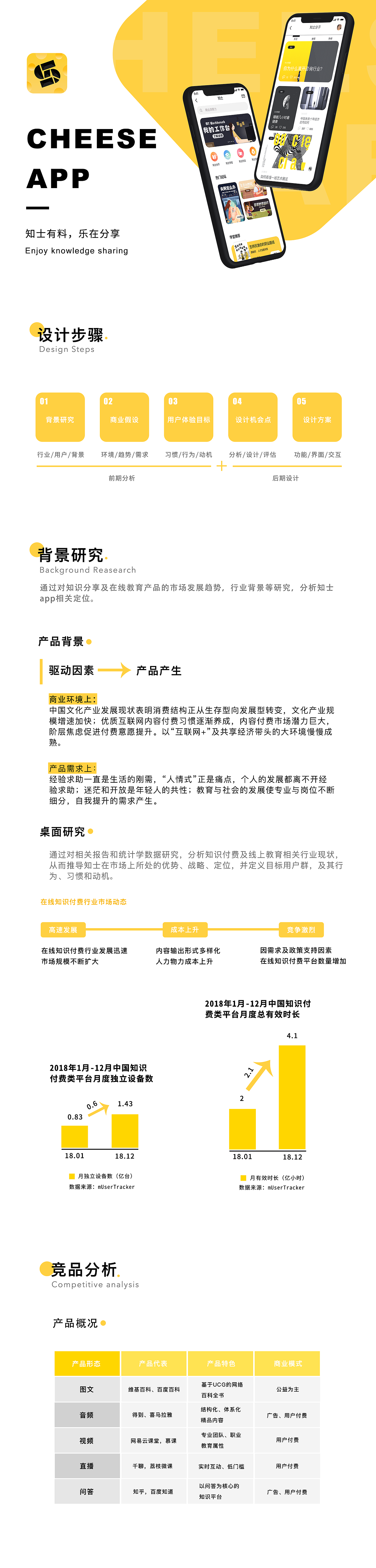 2019-2021年度项目整理合集（图ZMTg0OTIxOTk2） - APP界面 - 站酷设计师Carina王哪跑原创素材 - 站酷ZCOOL