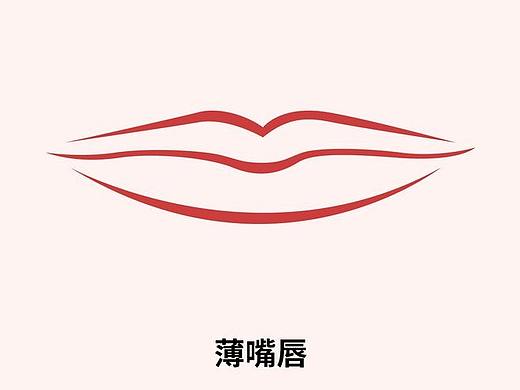 医美、嘴唇简笔画