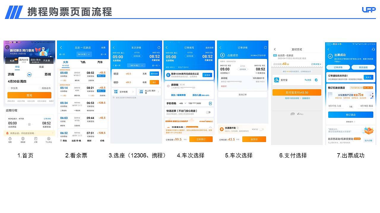 【APP竞品分析】12306购票流程优化竞品分析报告PPT（图ZMjA3MDk3NjI4） - 交互/UE - 站酷设计师三之毛的猫原创素材 - 站酷ZCOOL