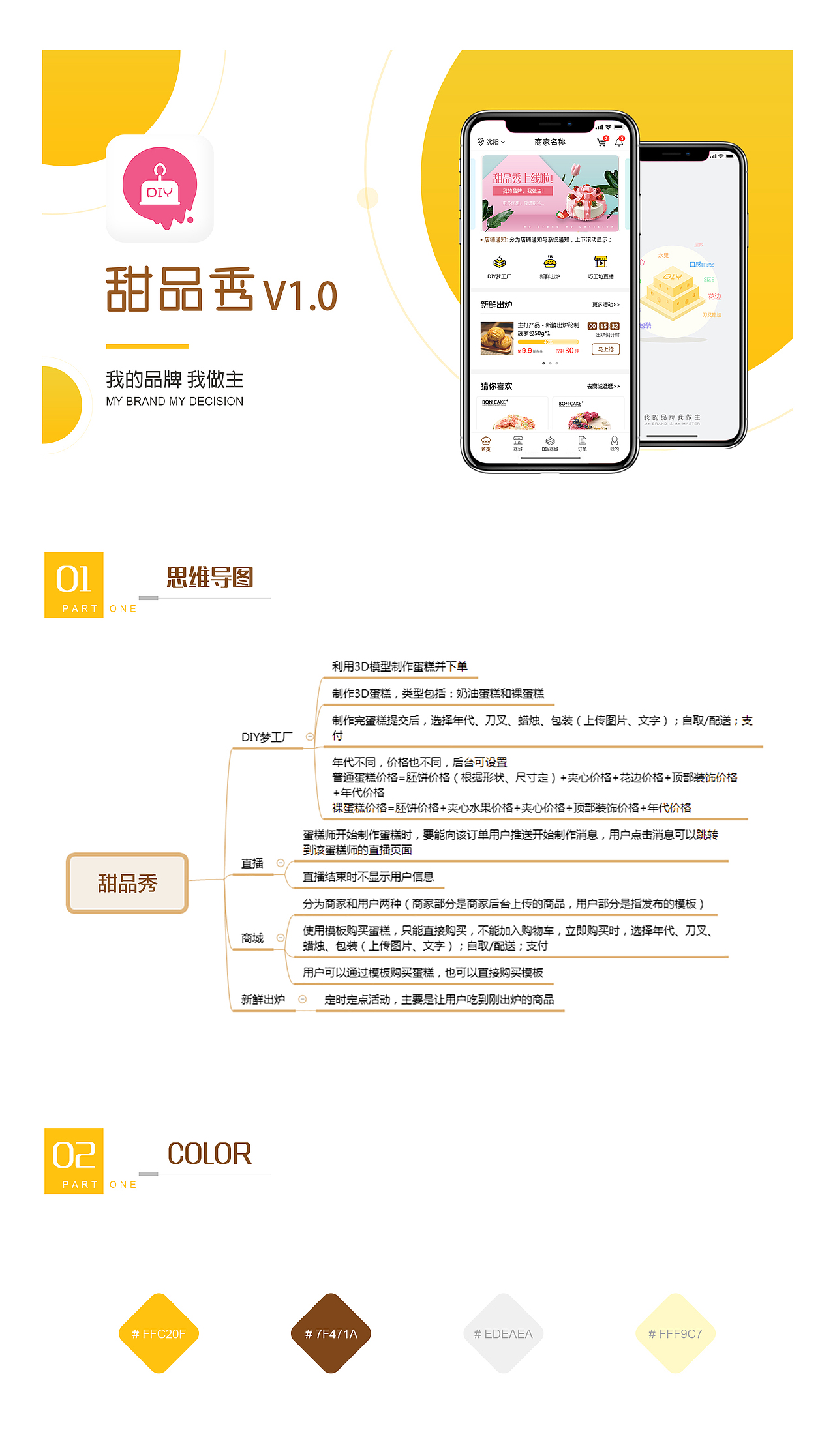 甜品秀（图ZMTU3NjI1MTk2） - APP界面 - 站酷设计师momoco912原创素材 - 站酷ZCOOL