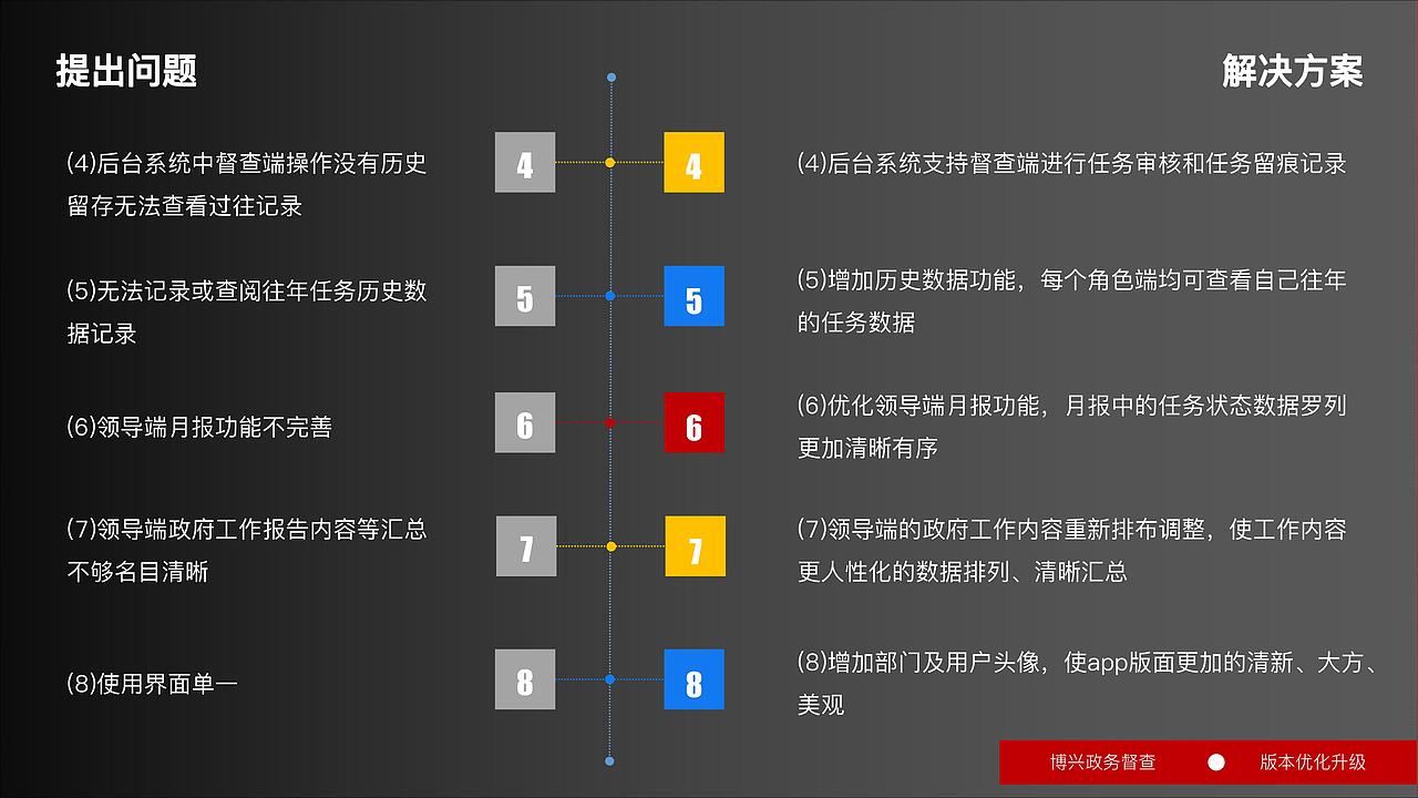 政务app（图ZMTU4NzgyMTY0） - APP界面 - 站酷设计师齐齐317原创素材 - 站酷ZCOOL