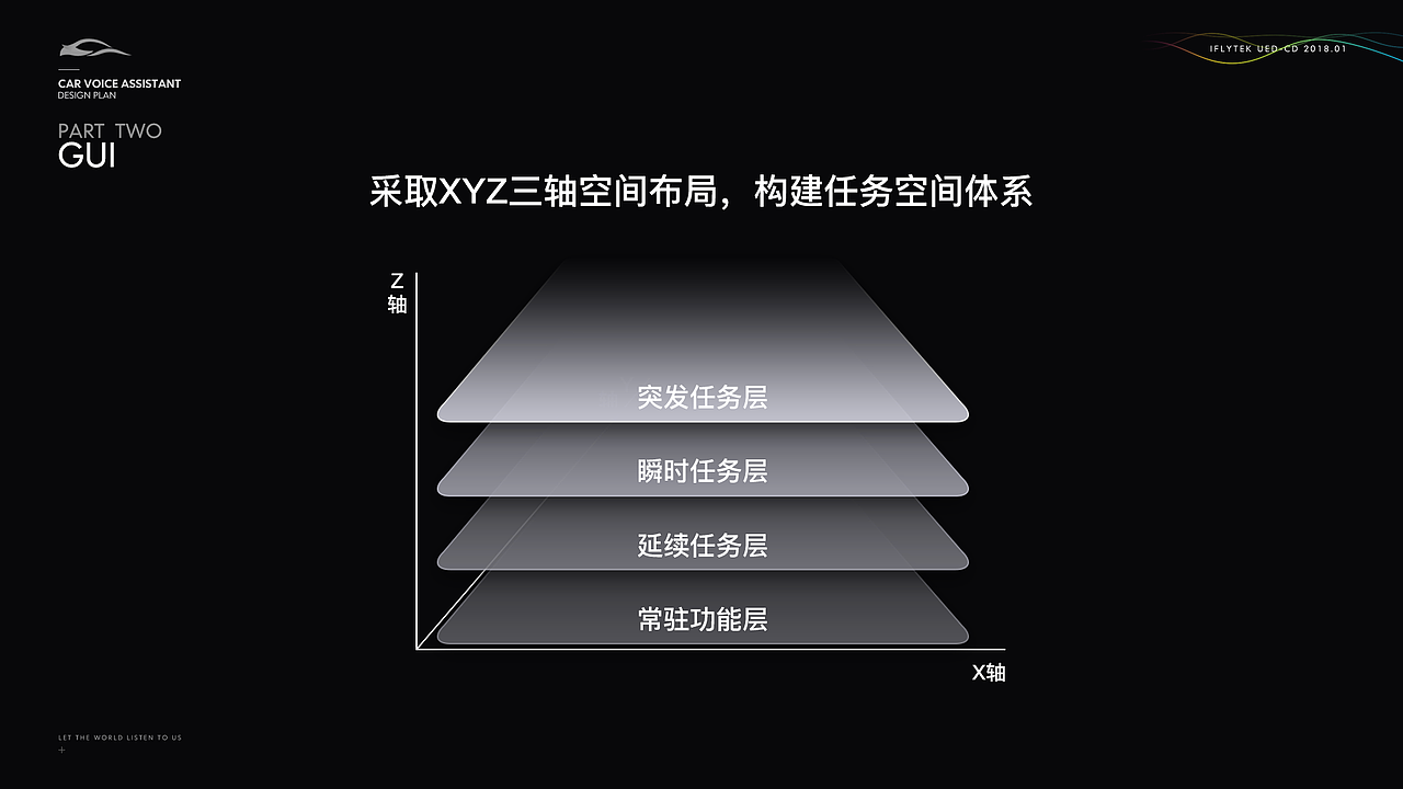 车载语音助手APP设计概念（图ZMjQzNTM0MDM2） - 交互/UE - 站酷设计师铃儿Rinoa原创素材 - 站酷ZCOOL