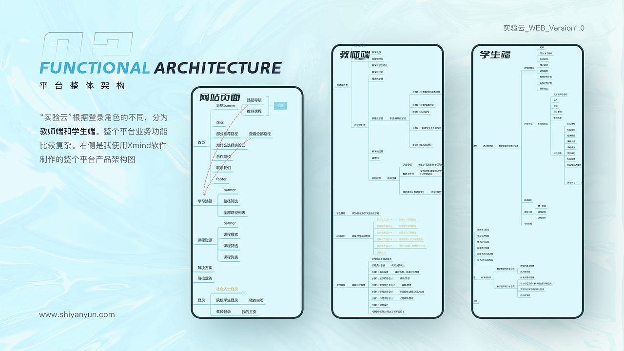 實(shí)驗(yàn)云官網(wǎng)（圖ZMjcwMzU3MjMy） - 門戶網(wǎng)站 - 站酷設(shè)計(jì)師叫我阿楠原創(chuàng)素材 - 站酷ZCOOL