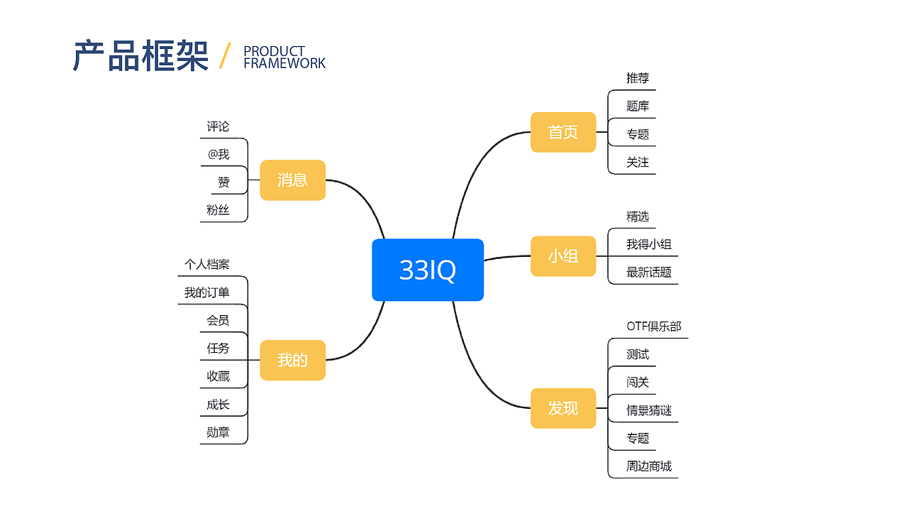 UI作品集（图ZMjE1MDYzODc2） - APP界面 - 站酷设计师成然_cheng原创素材 - 站酷ZCOOL