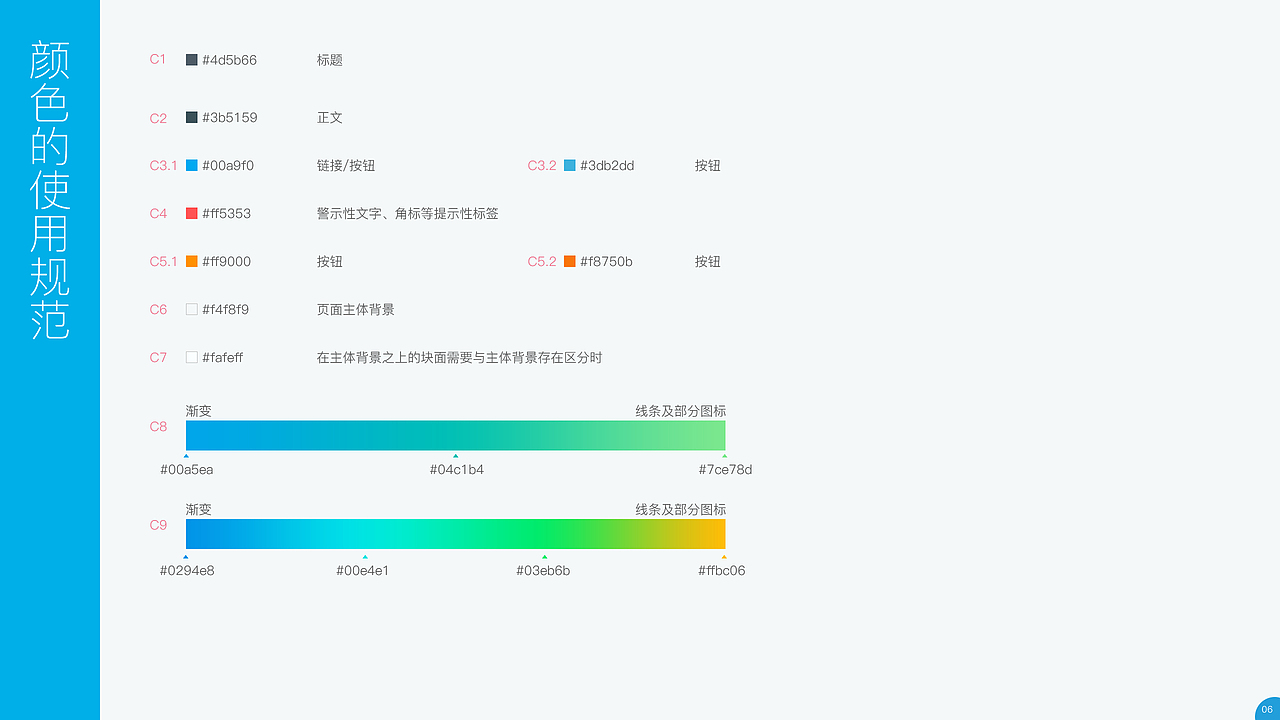 DVDFab官网设计规范