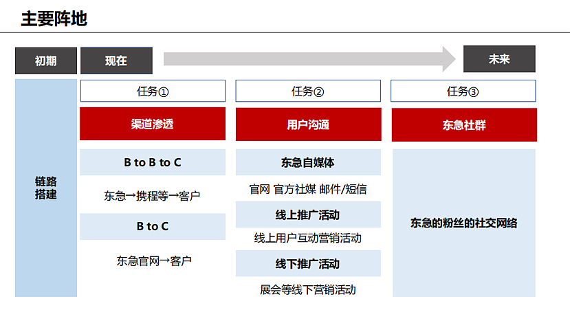 2023东急酒店营销思考方案-28P（图ZMzQ1OTUyMzcy） - 文案/策划 - 站酷设计师精英策划圈原创素材 - 站酷ZCOOL