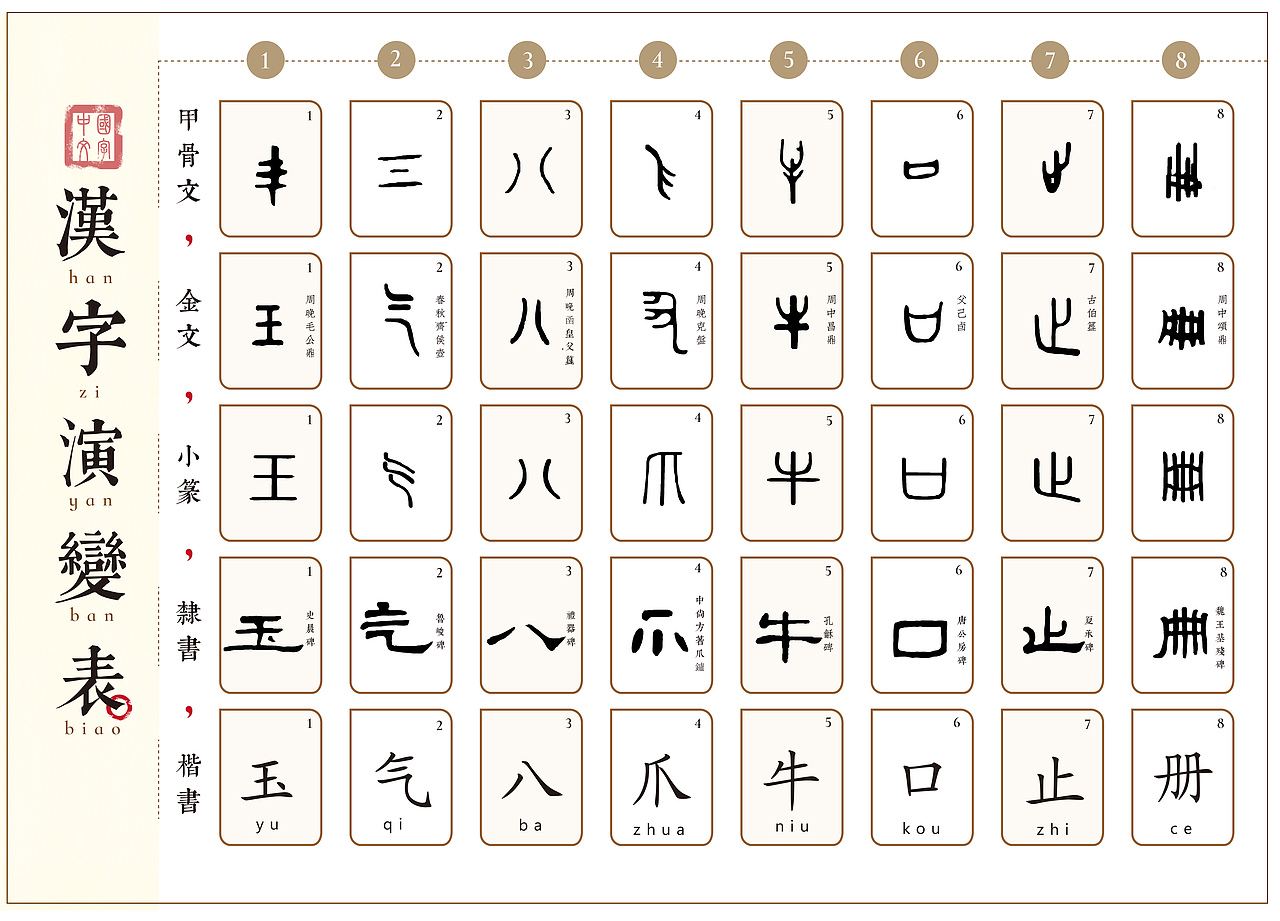 《中国古字》信息可视化大学生计算机大赛一等奖