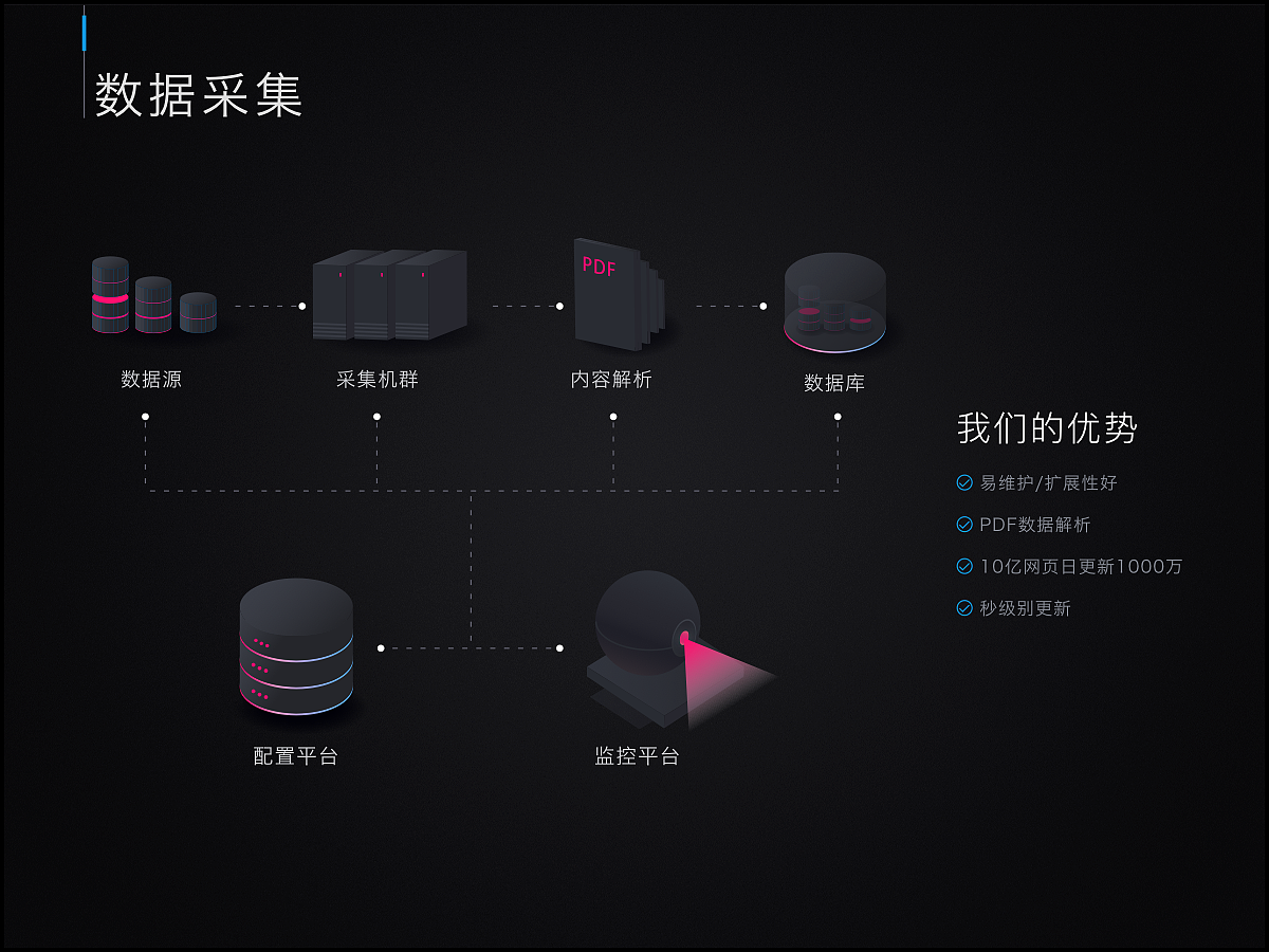 发布会PPT