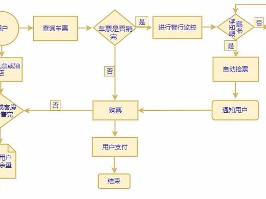 业务流程图--迅捷画图
