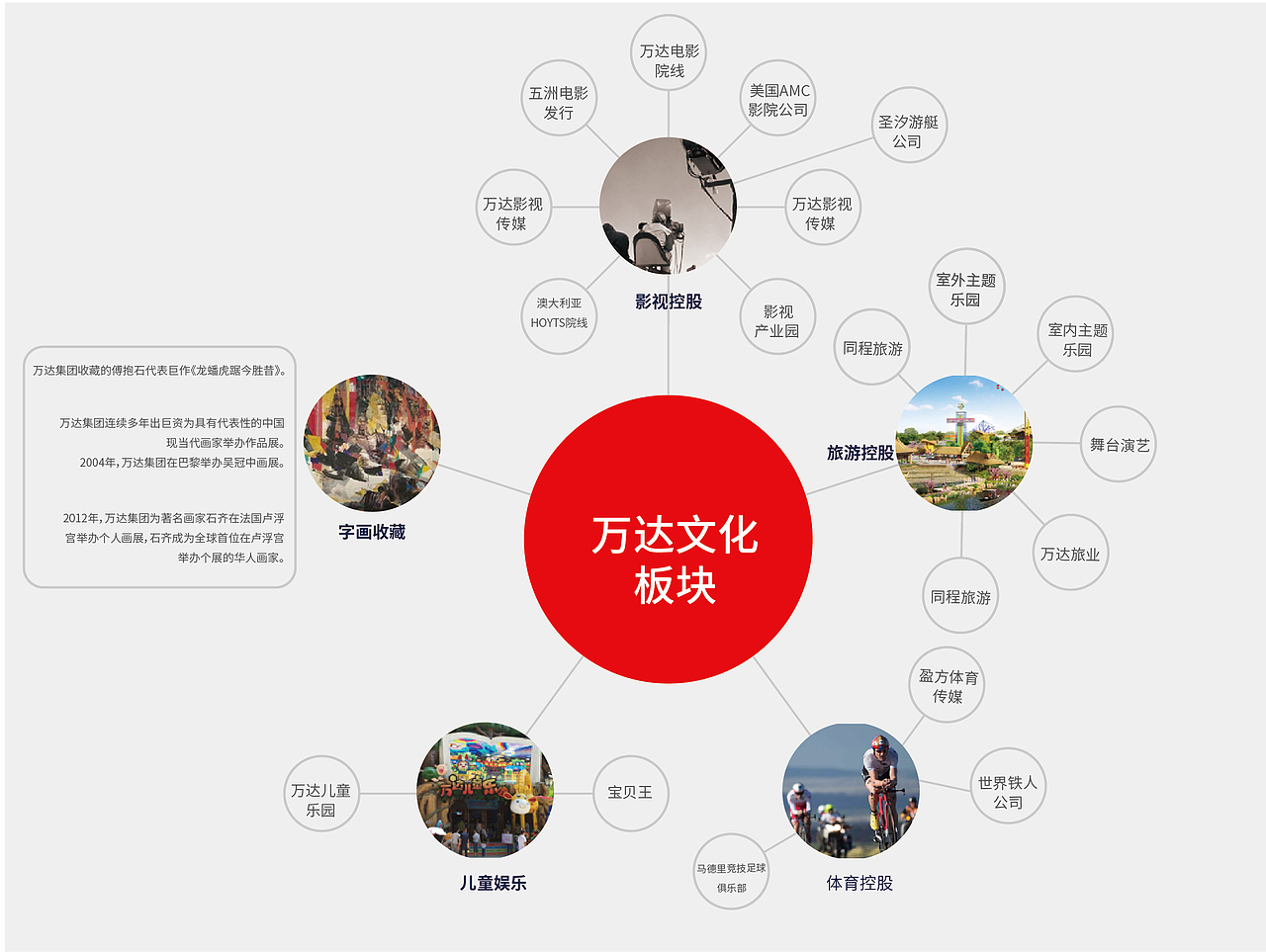 万达LOGO设计大赛