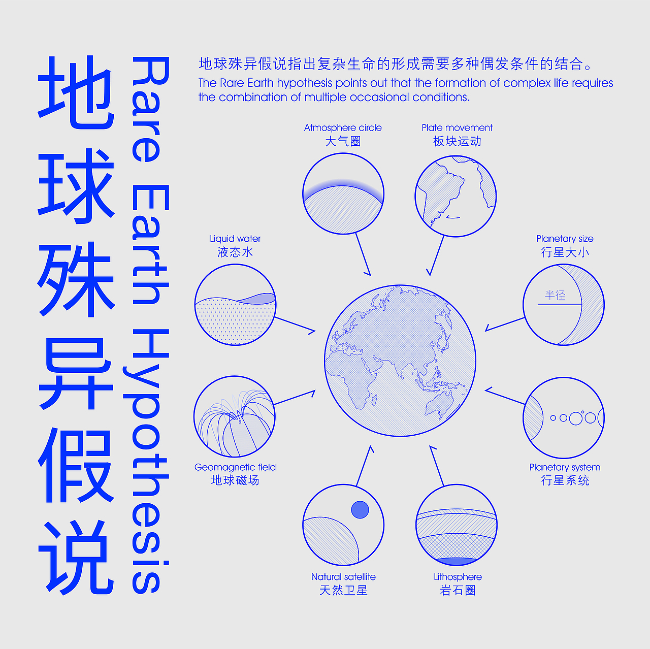 地球殊异假说（图ZMTU5NDkyOTA0） - 信息图表 - 站酷设计师JASONANDPANDA原创素材 - 站酷ZCOOL