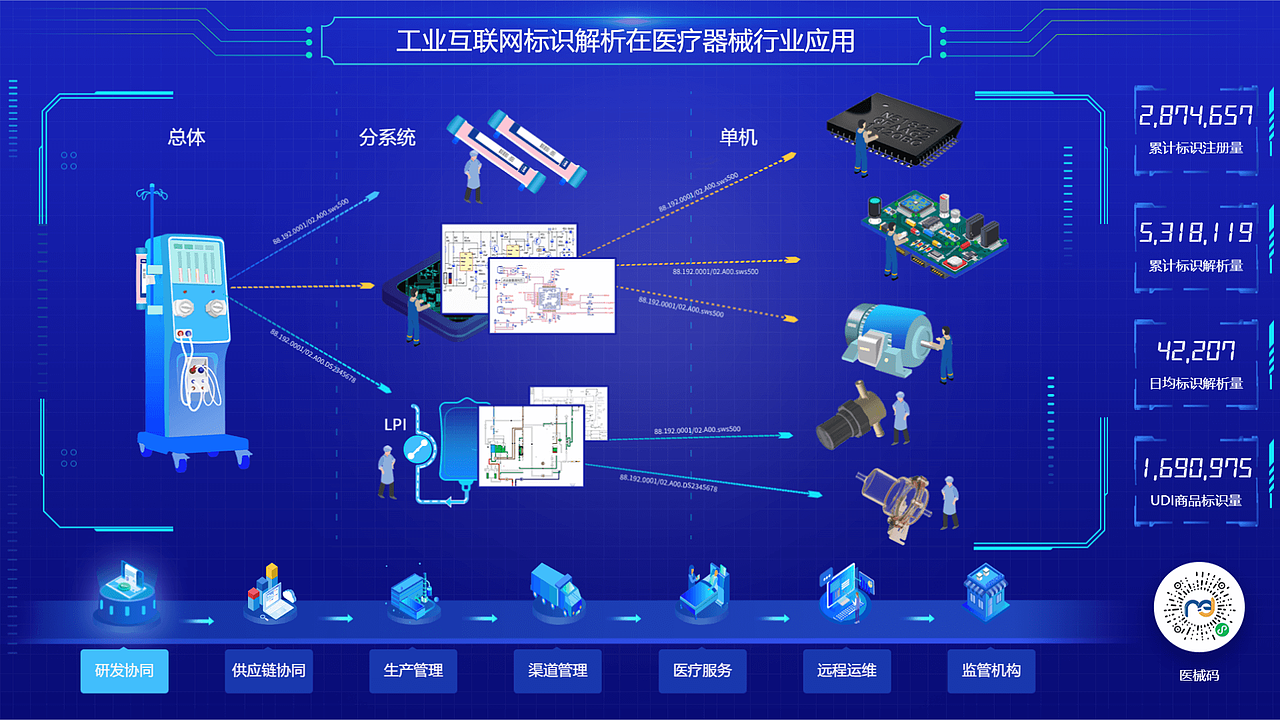 智博会工业互联网大屏展示