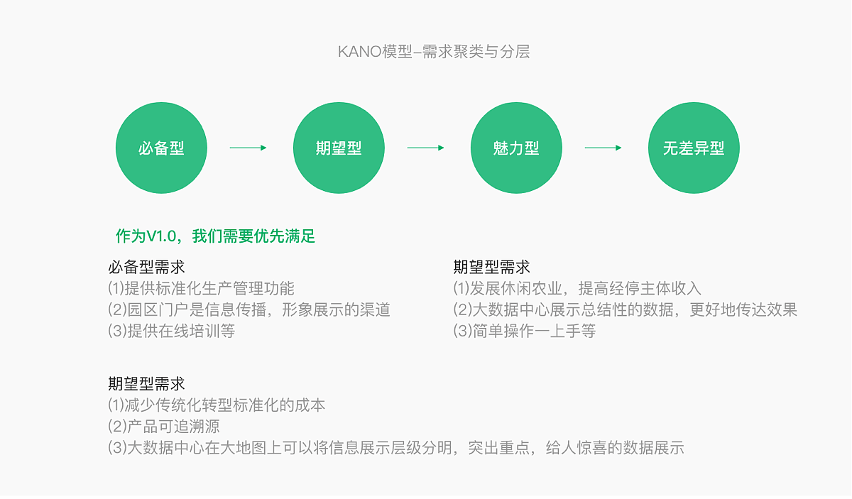 智慧农业-新会陈皮产业园APP 