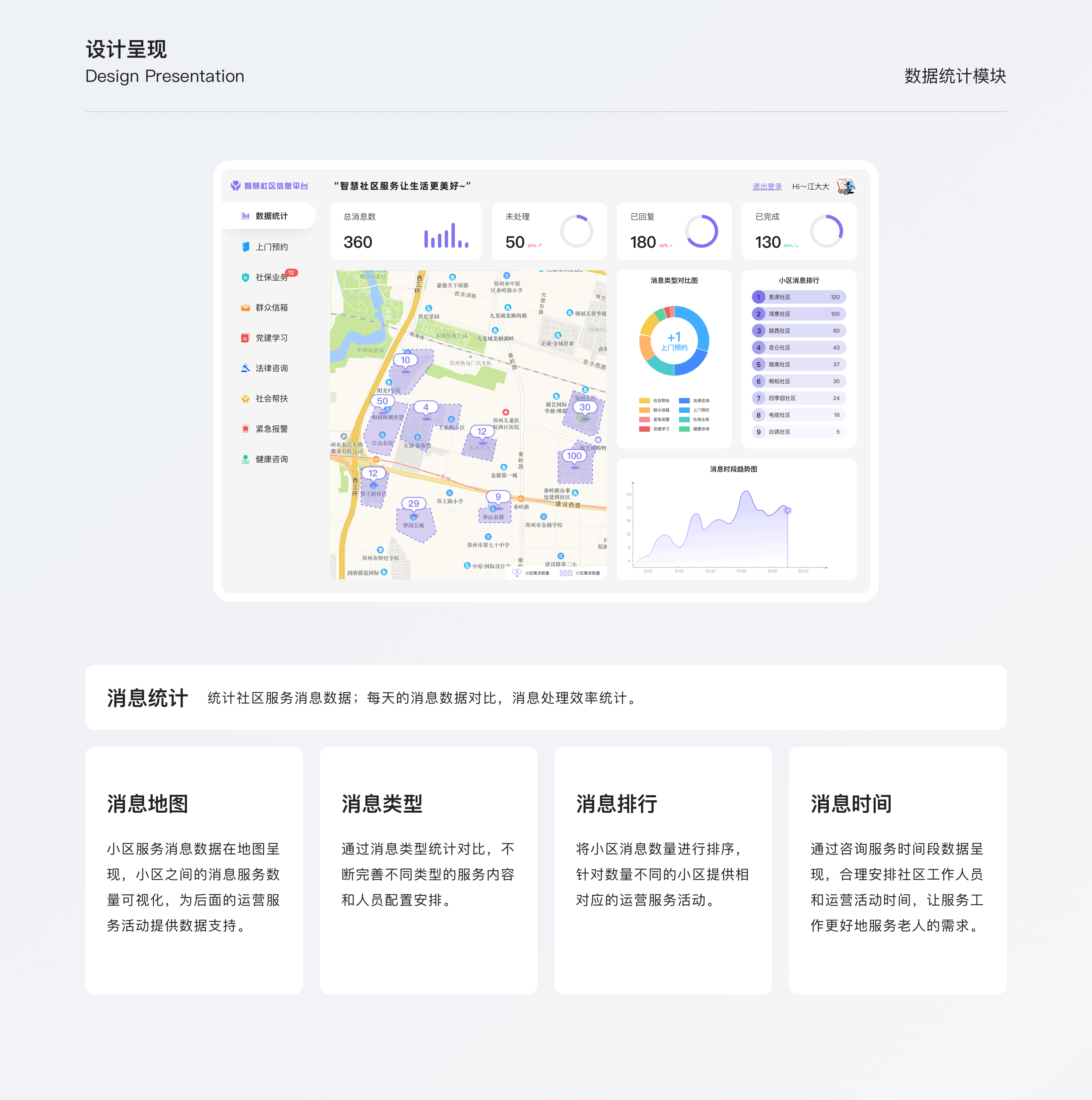 智慧社区信息平台（图ZMjc4NzU1ODQ4） - 软件界面 - 站酷设计师陈瑞江原创素材 - 站酷ZCOOL