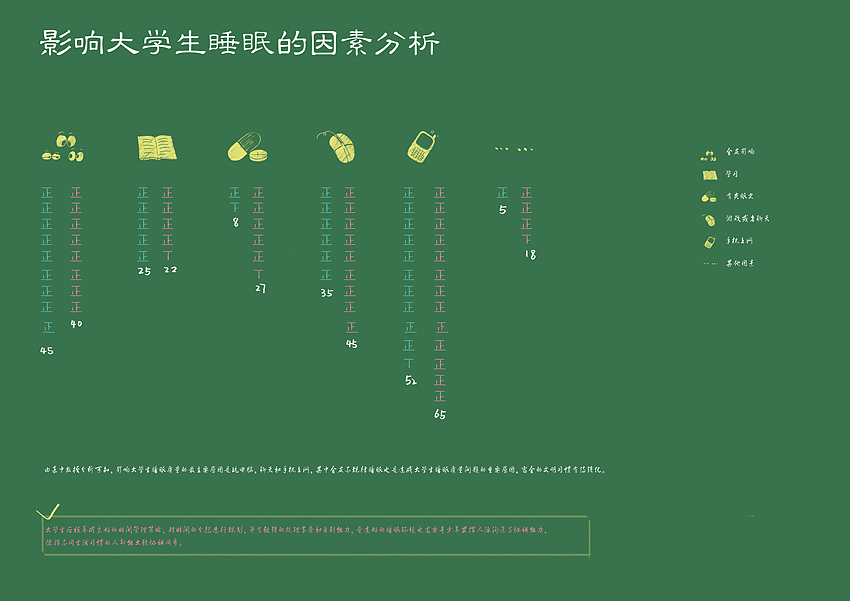 信息图形设计——恋上你的床（图ZNjg0NjcwOA==） - 信息图表 - 站酷设计师282496908原创素材 - 站酷ZCOOL