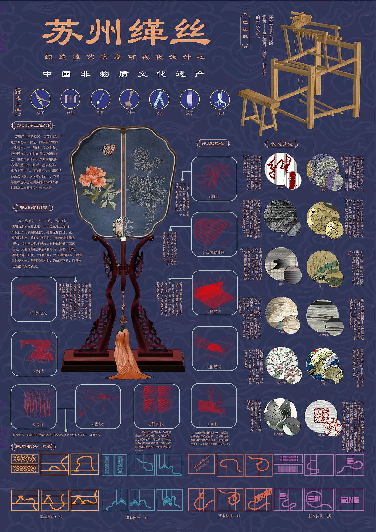 苏州缂丝信息可视化设计（图ZMzM3MjIwMzc2） - 信息图表 - 站酷设计师百足原创素材 - 站酷ZCOOL